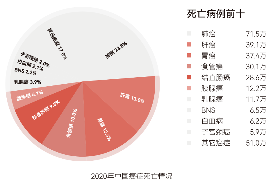 艾消安® | 20ml血一次检测消化五癌
