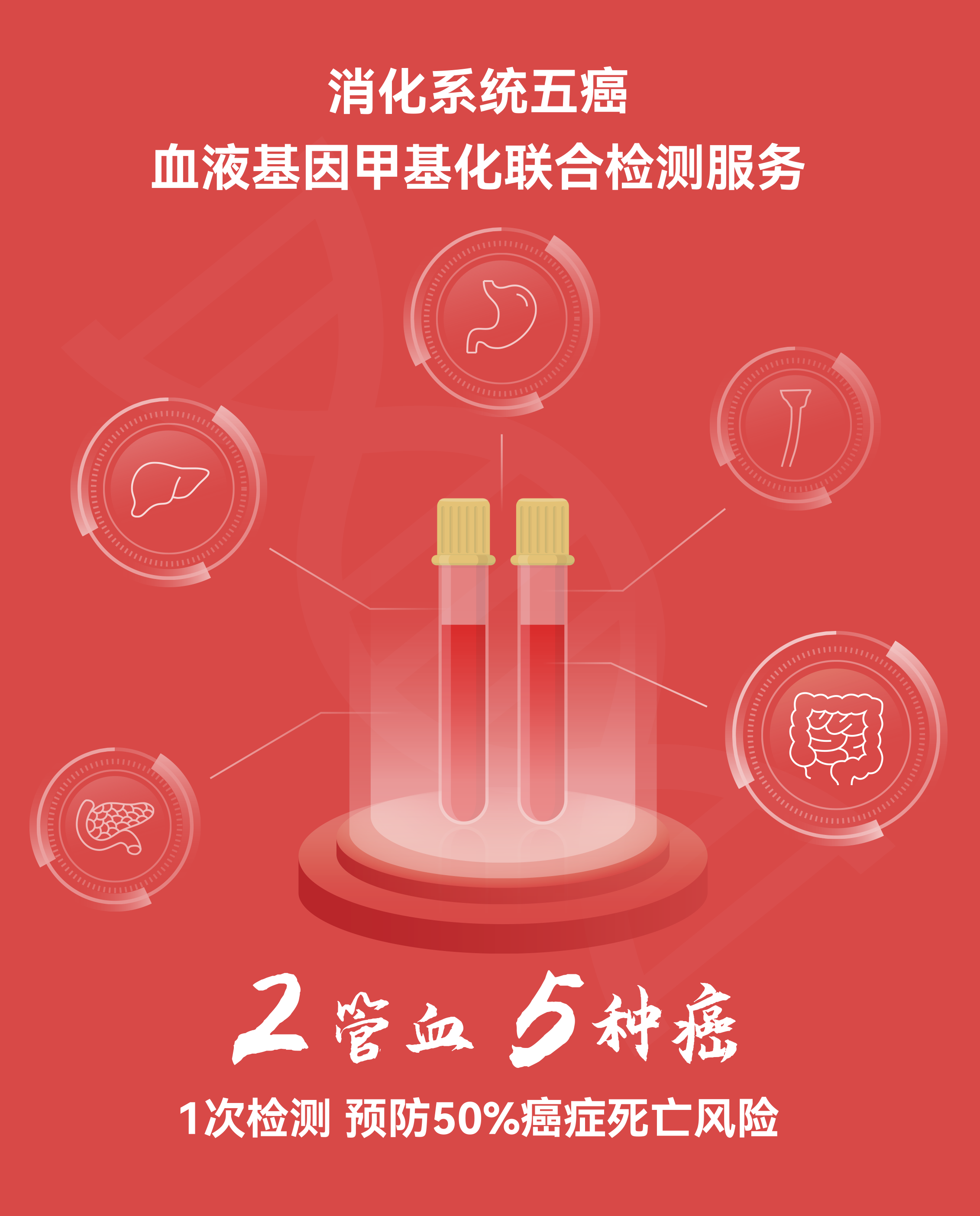 艾消安® | 20ml血一次检测消化五癌