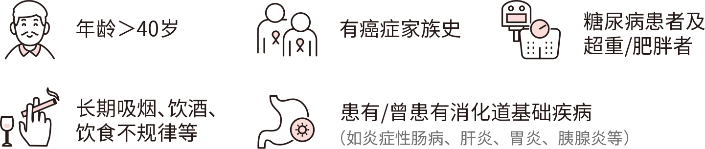 艾消安® | 20ml血一次检测消化五癌