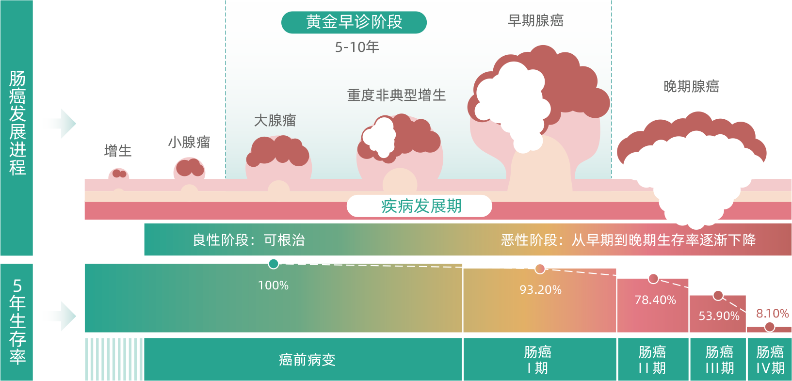 艾长康® | 一勺便便早期无创检测肠癌 艾长康® | 一勺便便早期无创检测肠癌