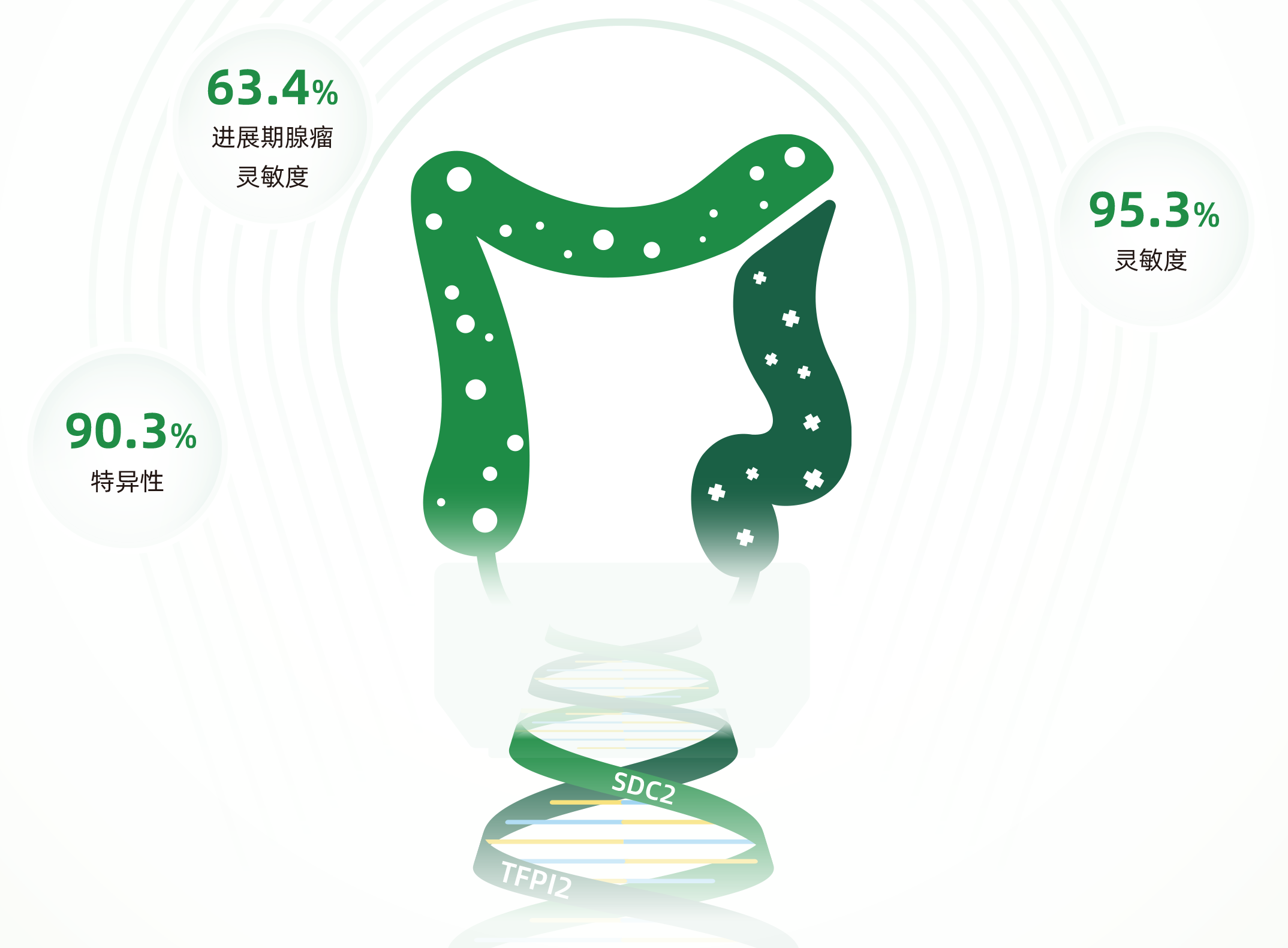 艾长康® | 一勺便便早期无创检测肠癌 艾长康® | 一勺便便早期无创检测肠癌