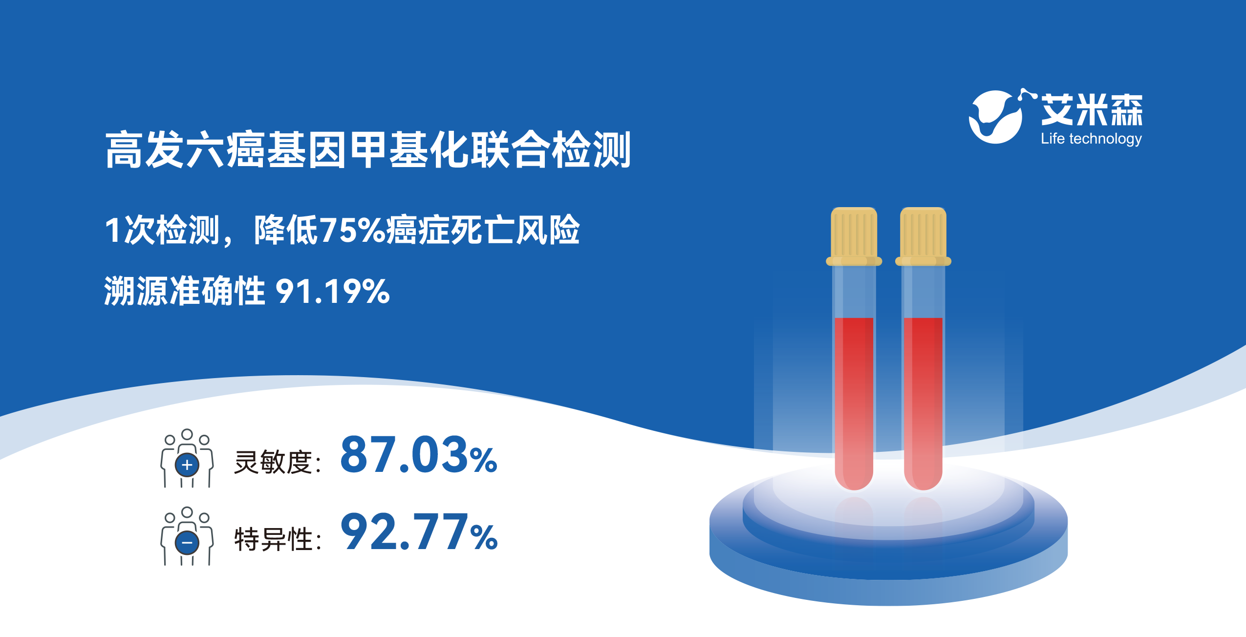 2管血,1次检测高发六癌 2管血,1次检测高发六癌