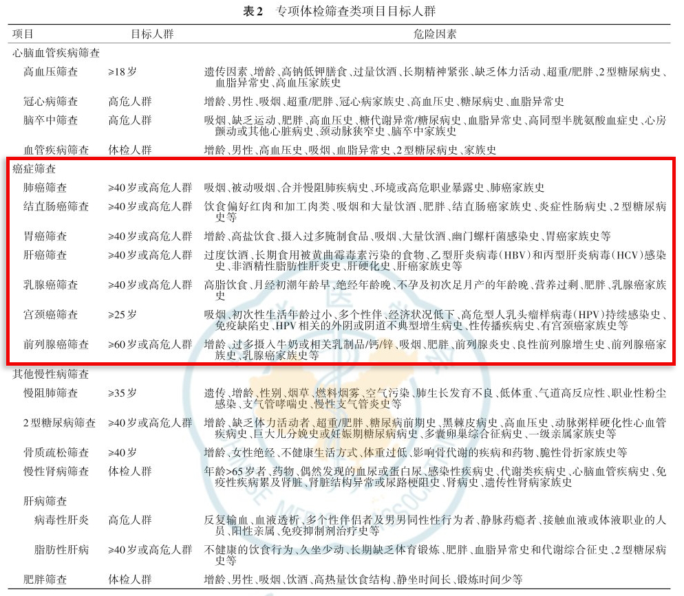 《健康体检基本项目专家共识(2022)》发布,特别推荐开展肿瘤筛查等项目 《健康体检基本项目专家共识(2022)》发布,特别推荐开展肿瘤筛查等项目