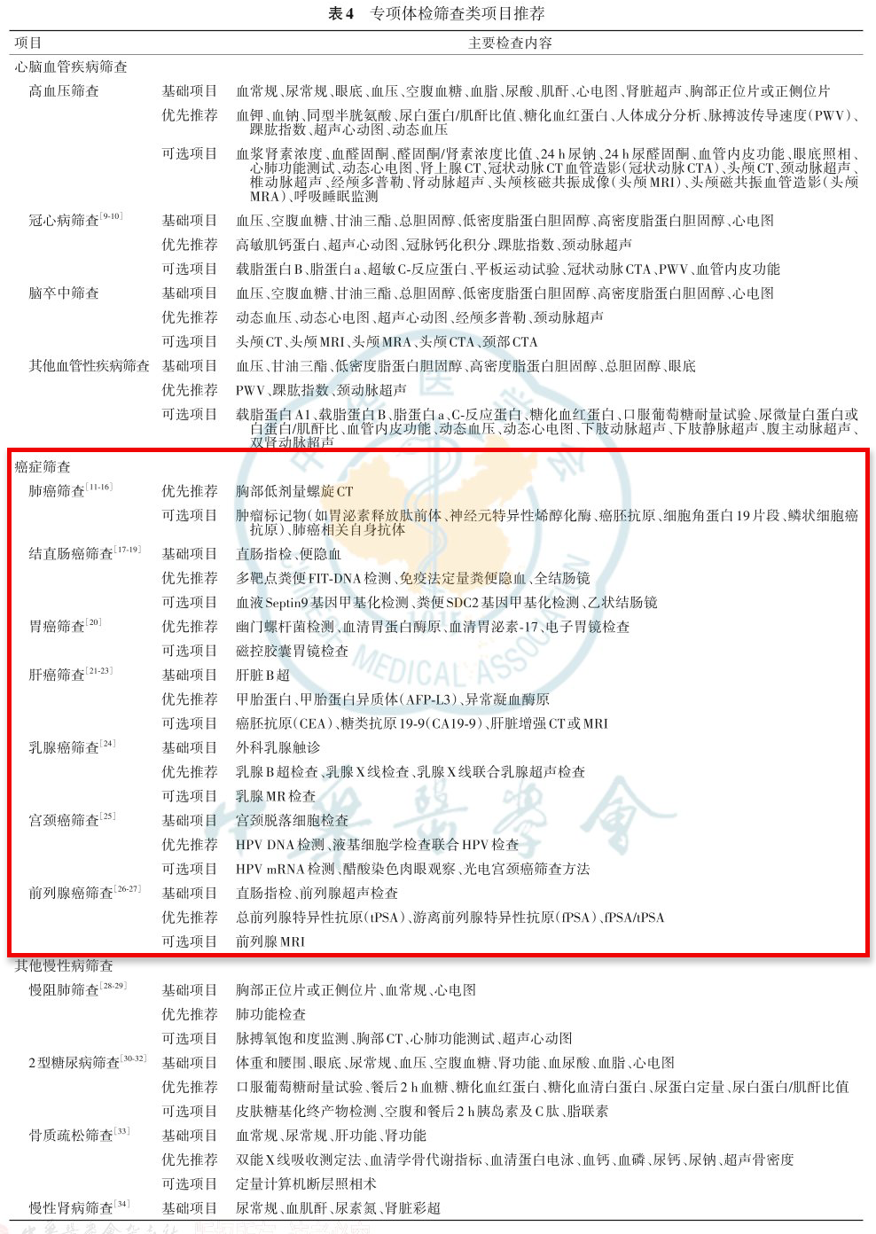 《健康体检基本项目专家共识(2022)》发布,特别推荐开展肿瘤筛查等项目 《健康体检基本项目专家共识(2022)》发布,特别推荐开展肿瘤筛查等项目