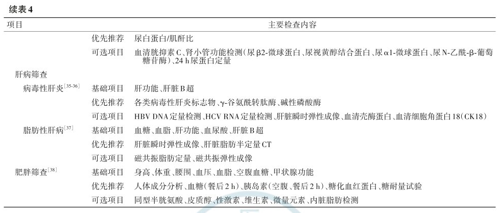 《健康体检基本项目专家共识(2022)》发布,特别推荐开展肿瘤筛查等项目 《健康体检基本项目专家共识(2022)》发布,特别推荐开展肿瘤筛查等项目