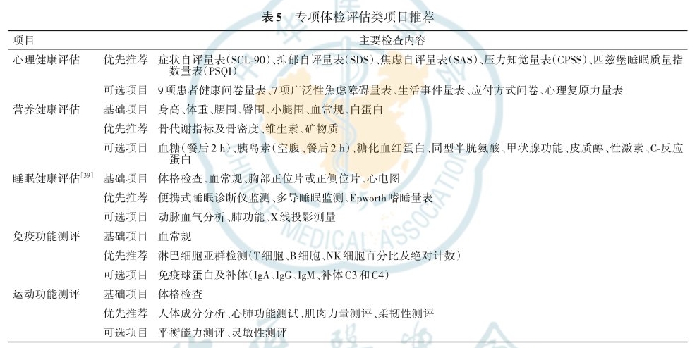 《健康体检基本项目专家共识(2022)》发布,特别推荐开展肿瘤筛查等项目 《健康体检基本项目专家共识(2022)》发布,特别推荐开展肿瘤筛查等项目
