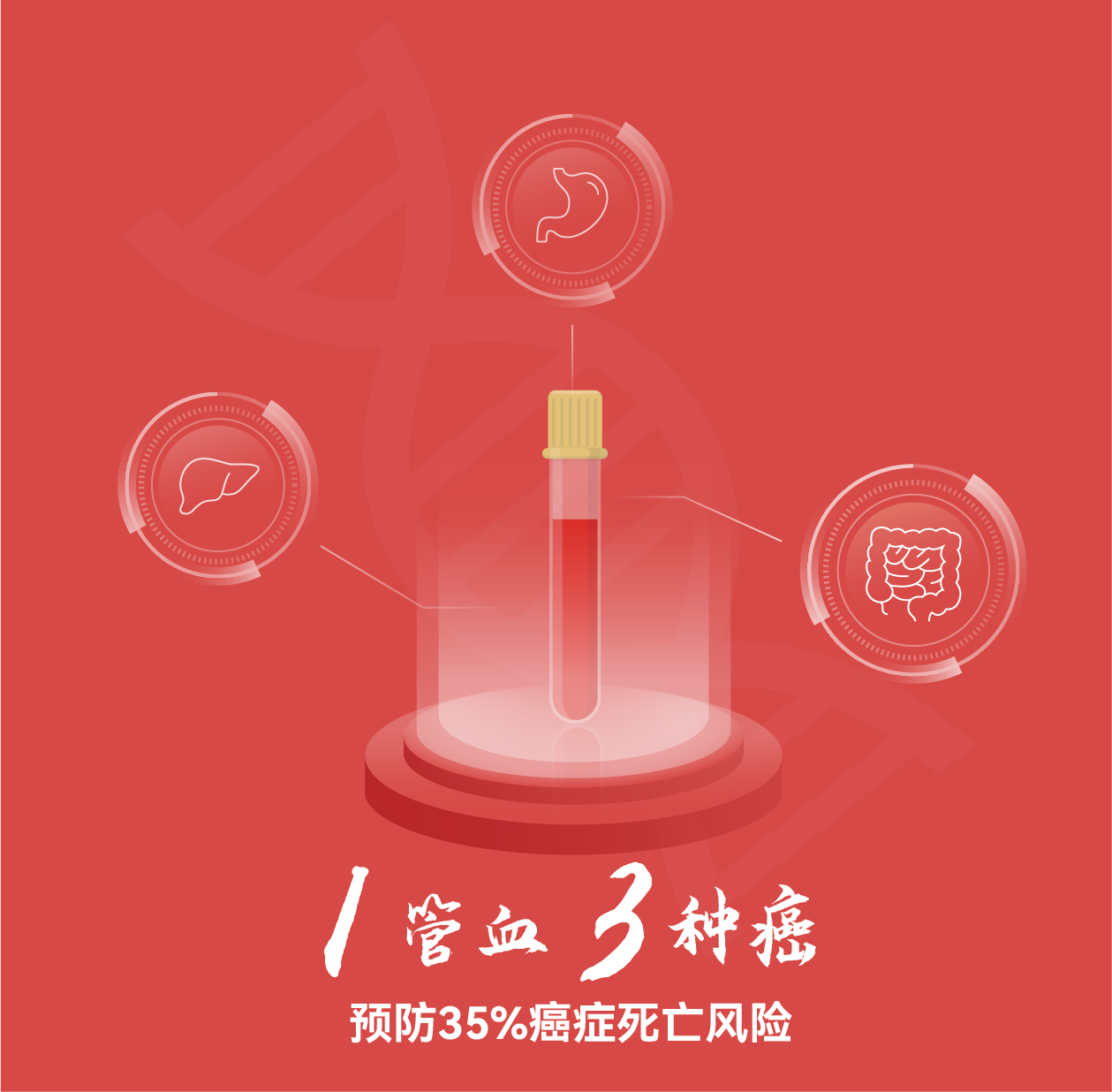 一管血 · 三种癌 | 肠胃肝消化三癌联检可有效降低高发癌发病率和死亡率 一管血 · 三种癌 | 肠胃肝消化三癌联检可有效降低高发癌发病率和死亡率