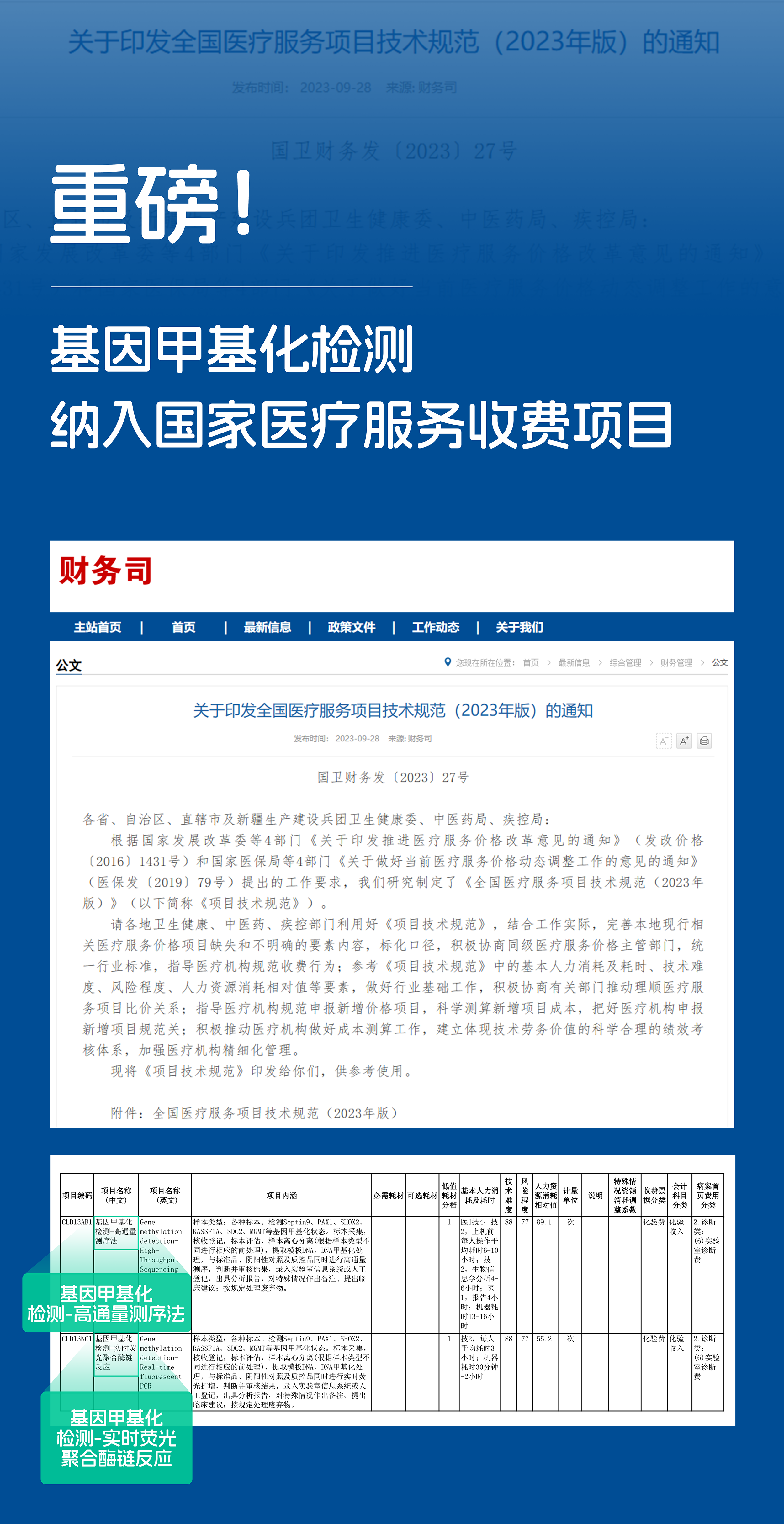 利好！“基因甲基化检测”纳入国家医疗服务收费项目