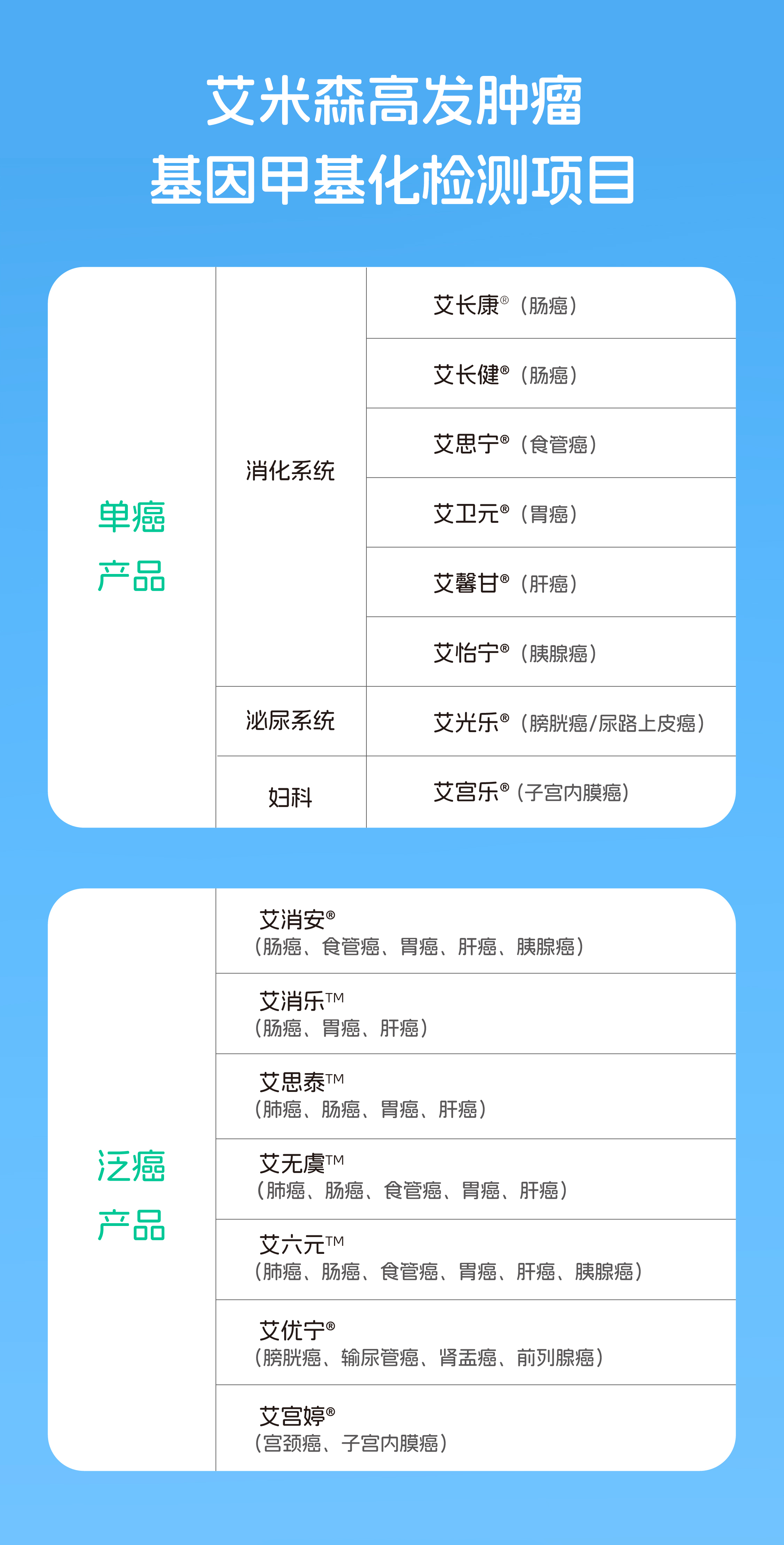 艾米森入选2023年武汉东湖高新区上市“金种子”企业